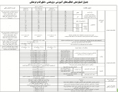 دکتر زهرا وظیفه استادیار دانشگاه دکتر زهرا وظیفه استادیار دانشگاه